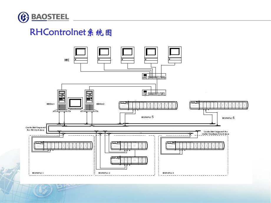 炼钢厂RH自动控制系统简介课件.ppt_第3页