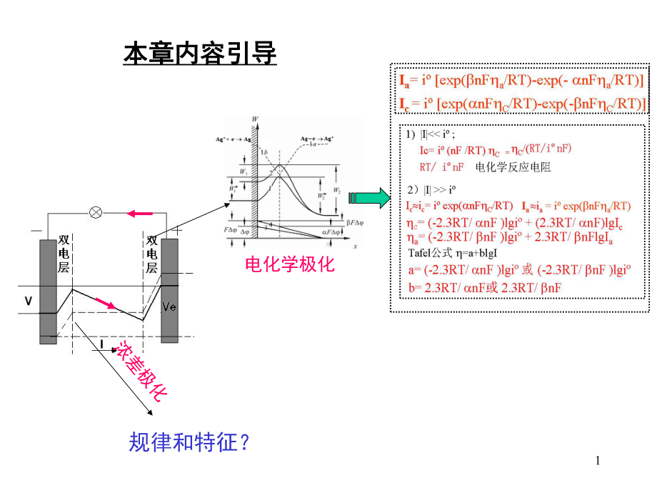 电化学chapter4-液相传质与浓差极化讲解课件.ppt_第1页