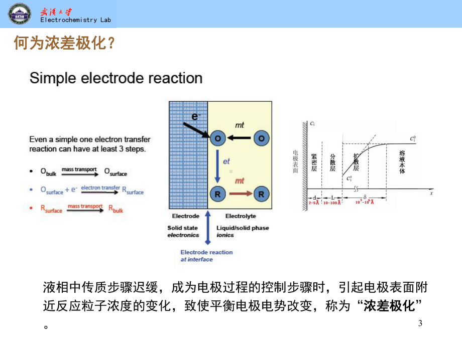 电化学chapter4-液相传质与浓差极化讲解课件.ppt_第3页