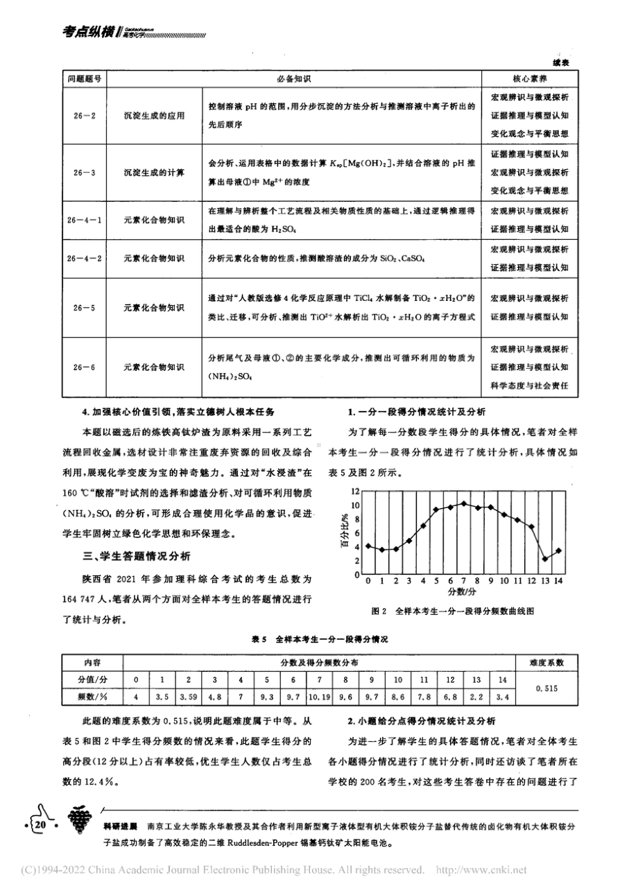 2021年高考理科综合全国...化学第26题评析及教学启示-葛秋萍.docx_第3页