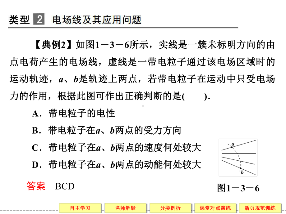 电场强度习题课件.ppt_第2页