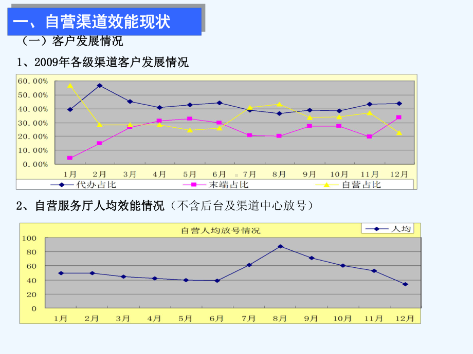 移动营销渠道效能提升部署方案课件.ppt_第3页