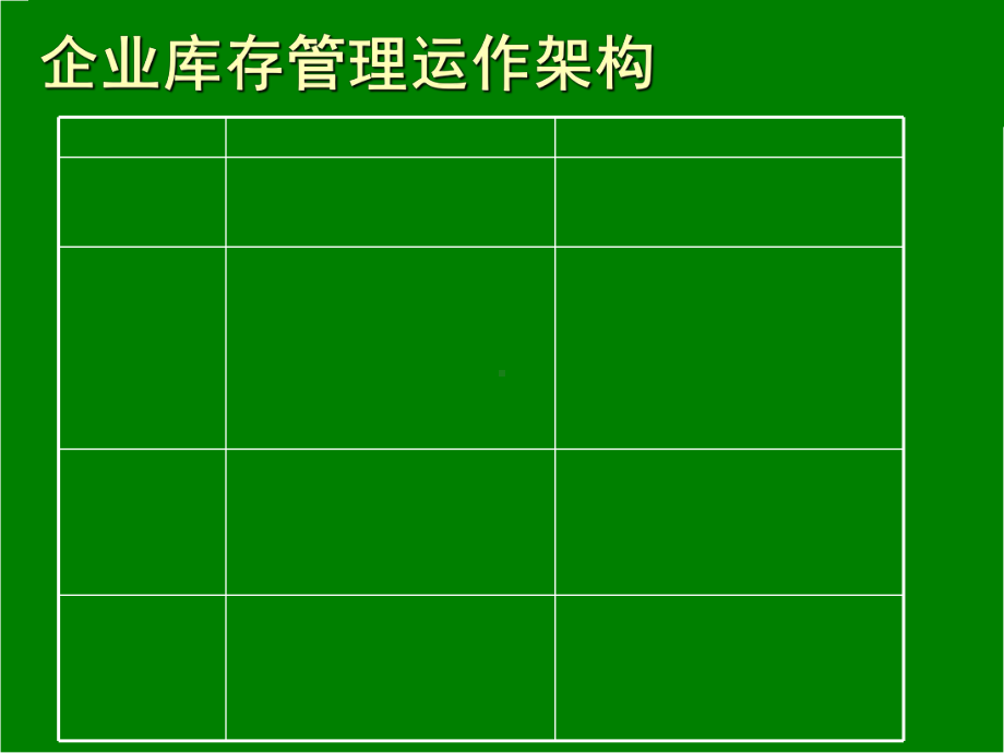 生产型企业仓库管理(PPT75张)课件.ppt_第3页