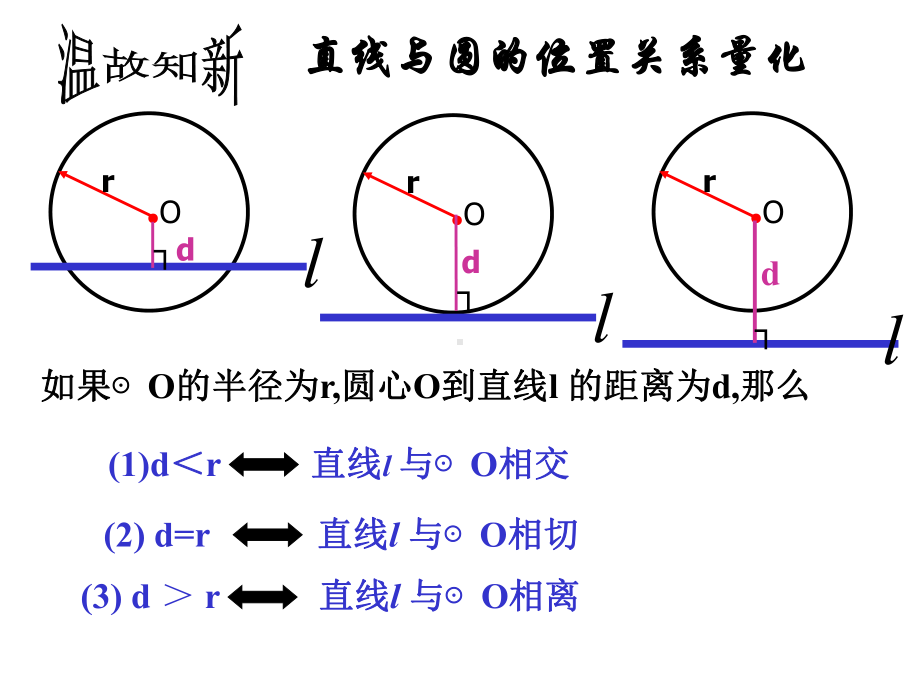 浙教版直线与圆的位置关系(2)课件.ppt_第2页