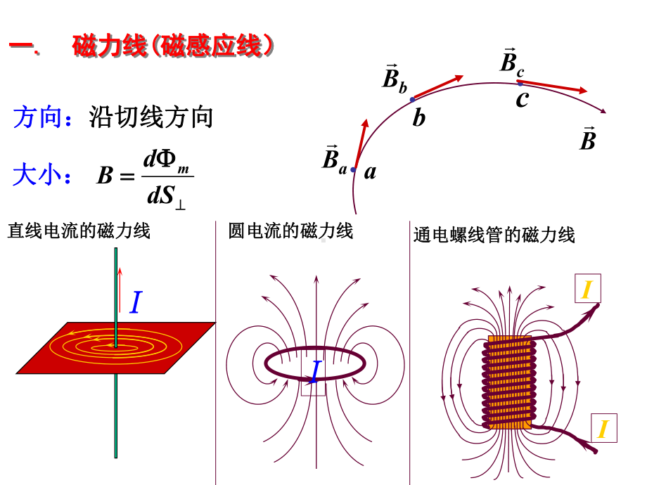 第11章稳恒磁场(4-6)(大学物理)课件.ppt_第3页