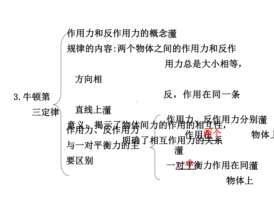 第4章-牛顿运动定律-章末复习课件.ppt_第3页