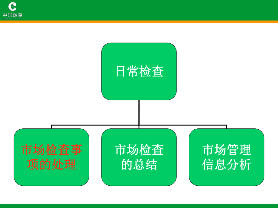 烟草市场管理方案课件.ppt_第2页