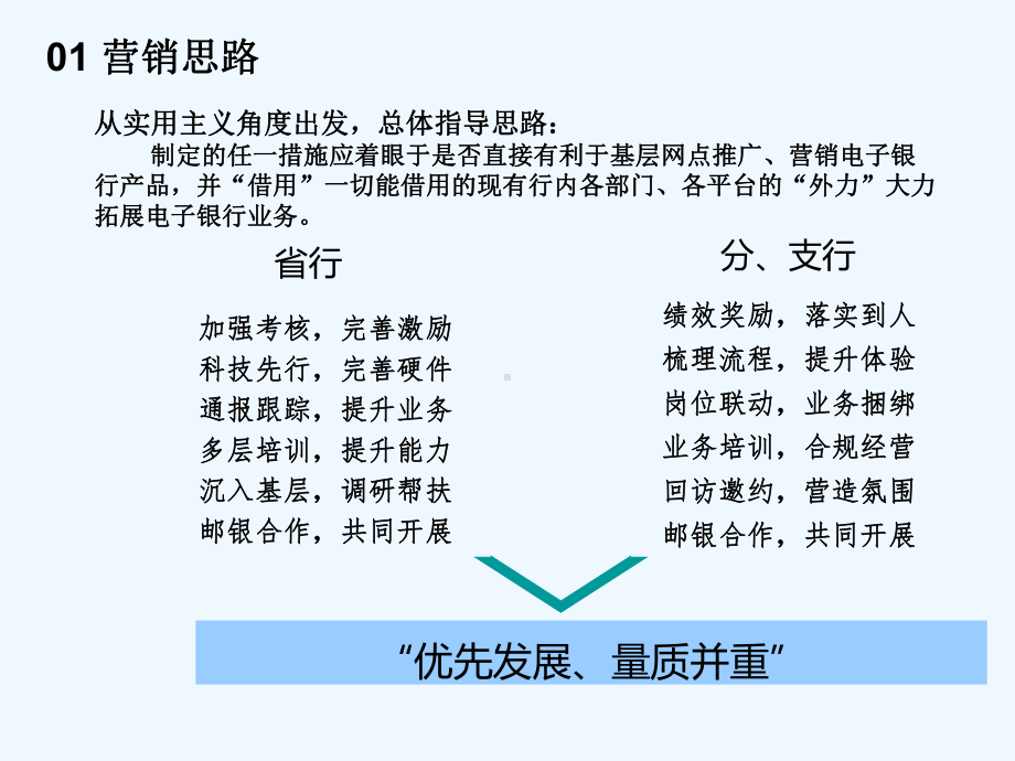 电子银行业务营销策略课件.ppt_第3页