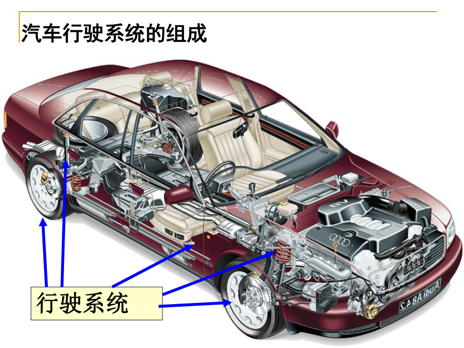 汽车行驶系相关知识课件.ppt_第3页