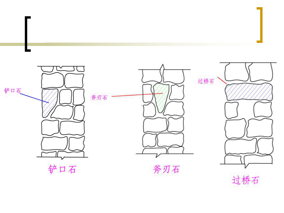 石砌体施工工艺课件.ppt_第3页