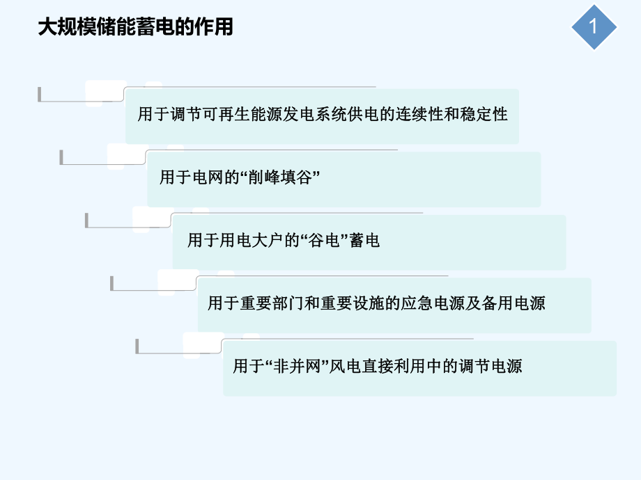 电力储能技术介绍和比较课件.ppt_第3页