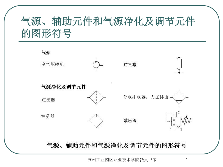 气动基础知识-图形符号.课件.ppt_第1页