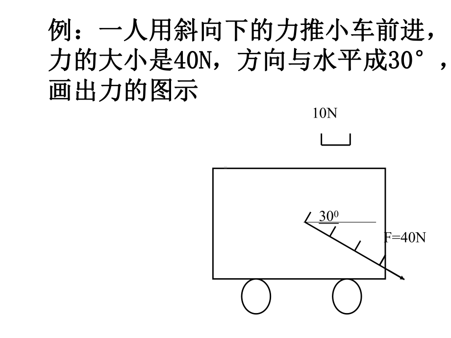 生活中常见的力课件.ppt_第3页