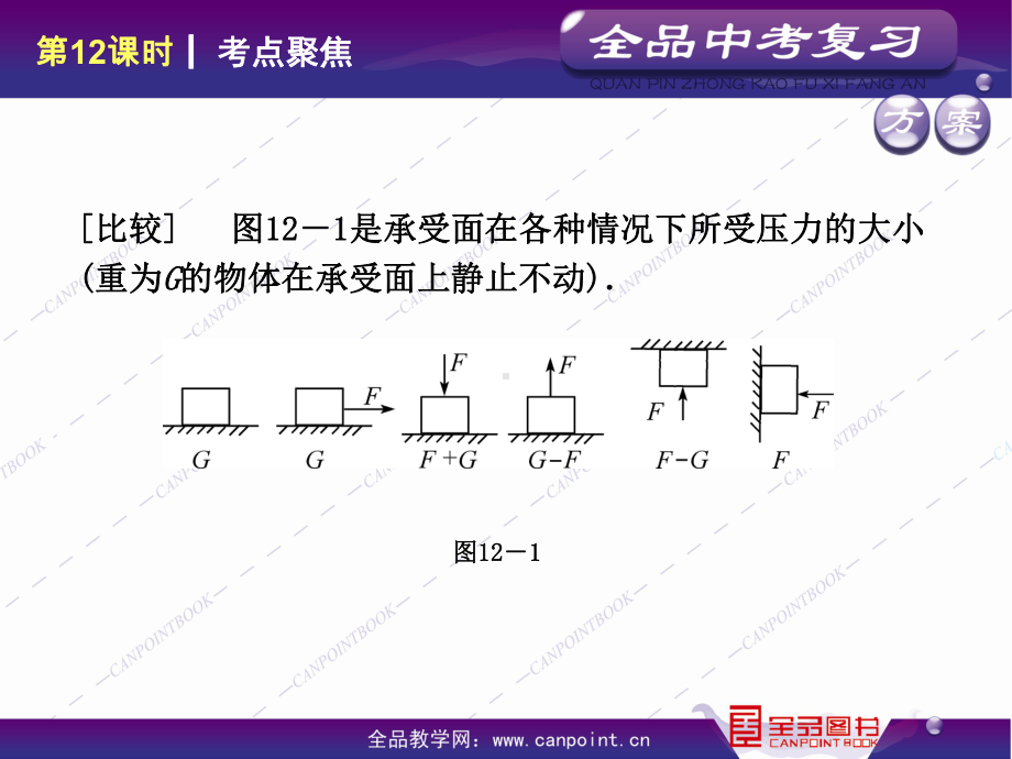 液体压强和气体压强复习课件.ppt_第2页