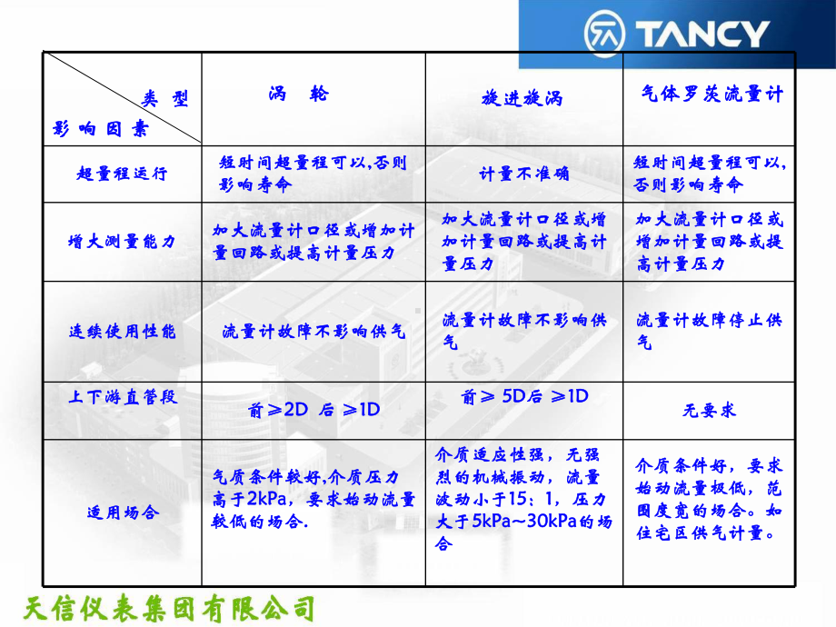 流量计的选型课件.ppt_第3页