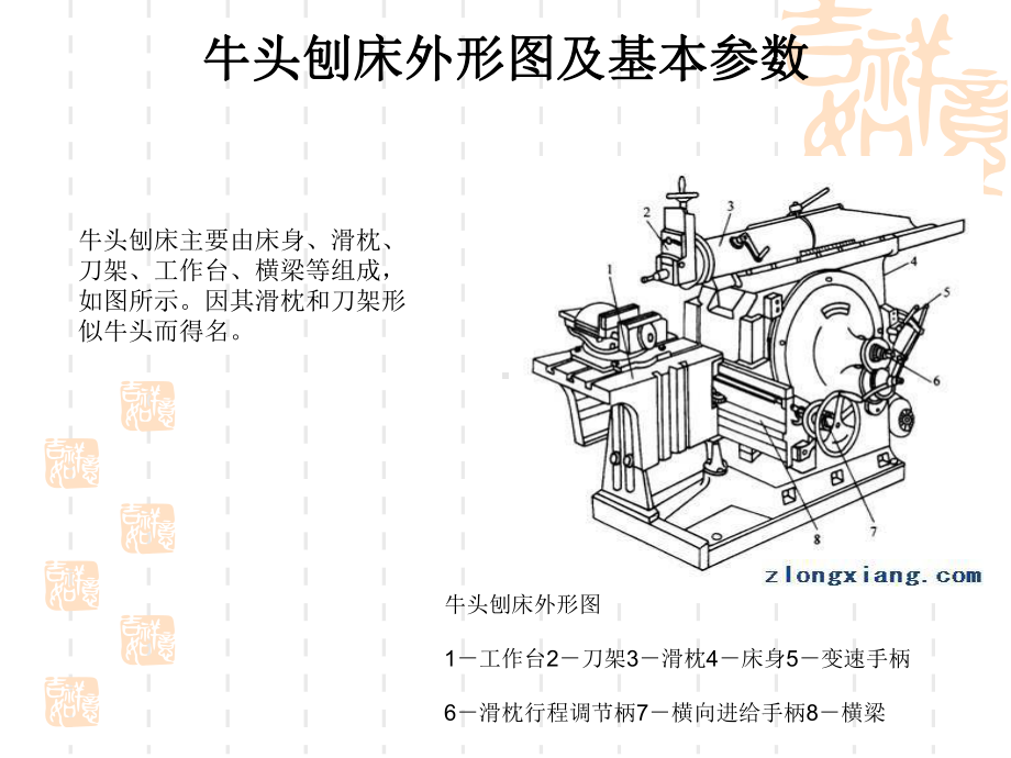 牛头刨床工作原理分析课件.ppt_第2页