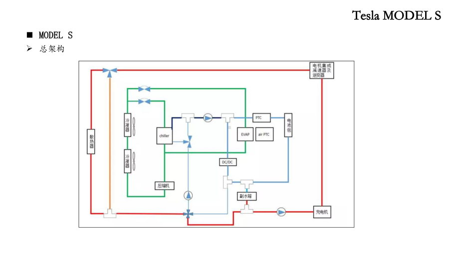 特斯拉热管理介绍培训资料课件.pptx_第2页