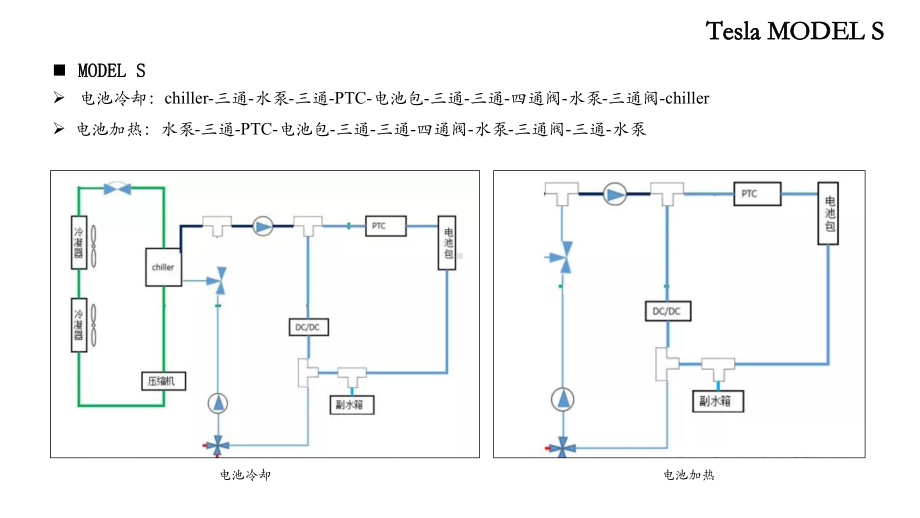 特斯拉热管理介绍培训资料课件.pptx_第3页