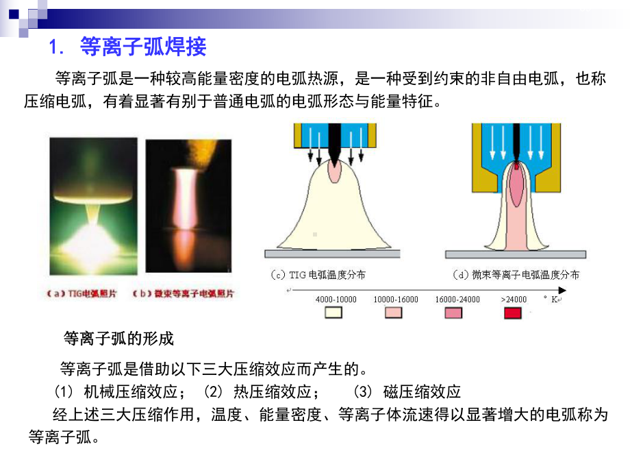 现代焊接技术课件.ppt_第2页