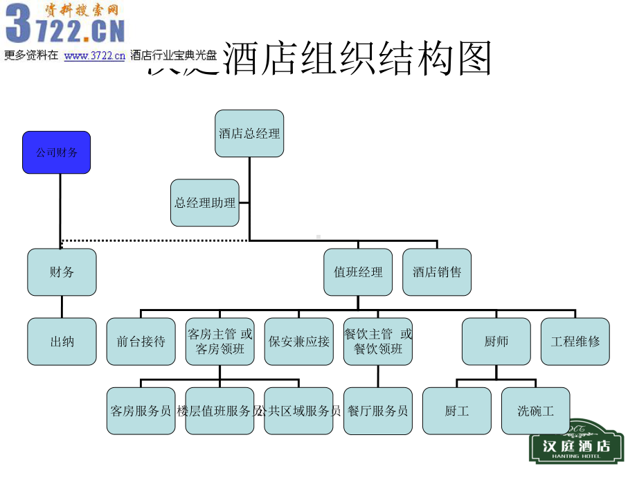 某连锁酒店员工手册培训(ppt62张)课件.ppt_第3页