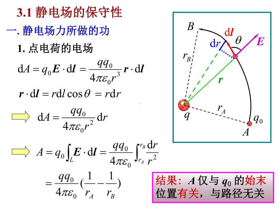 电势讲解课件.ppt_第2页