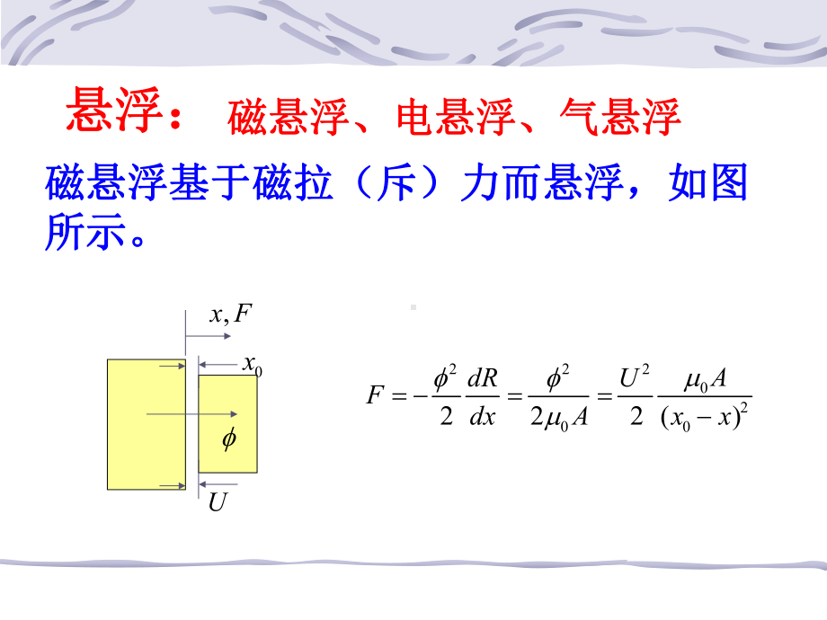 磁悬浮技术的应用现状课件.ppt_第3页