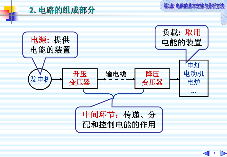 第1章电路的基本定律与分析方法课件.ppt_第3页