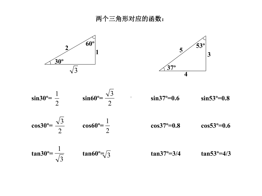 物理会考知识点课件.ppt_第1页