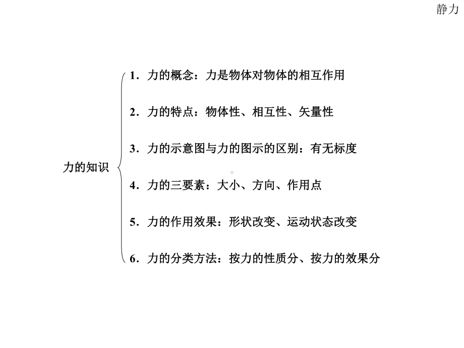 物理会考知识点课件.ppt_第2页