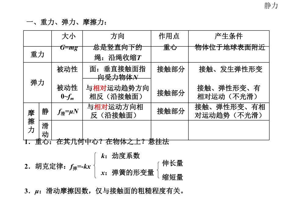 物理会考知识点课件.ppt_第3页