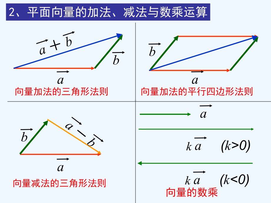 空间向量及其加减与数乘运算-共线向量与共面向量课件.ppt_第3页