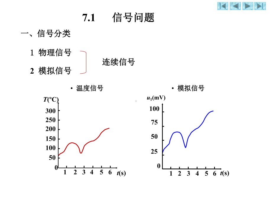 模拟信号与模拟系统课件.ppt_第1页