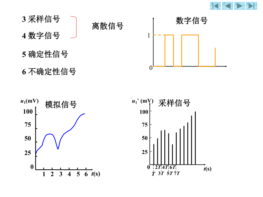 模拟信号与模拟系统课件.ppt_第2页