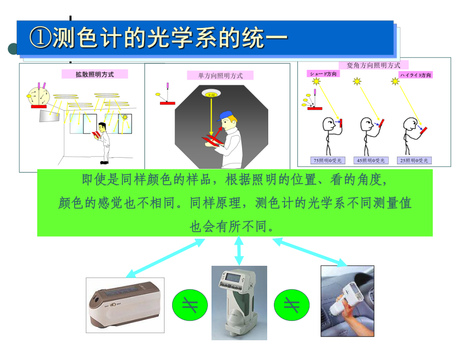 物体色测量注意事项课件.ppt_第2页