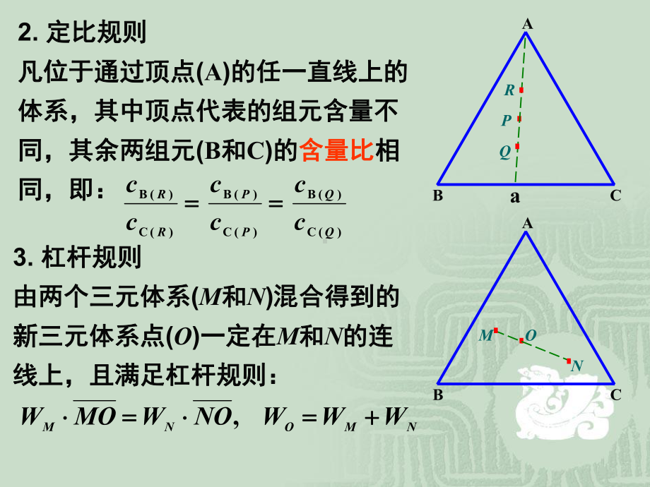 相图基础知识课件.ppt_第2页