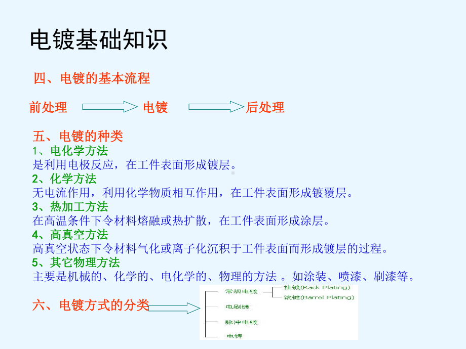 滚镀-挂镀-工艺技术方案课件.ppt_第3页