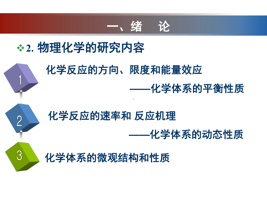 物理化学绪论课件.ppt_第3页