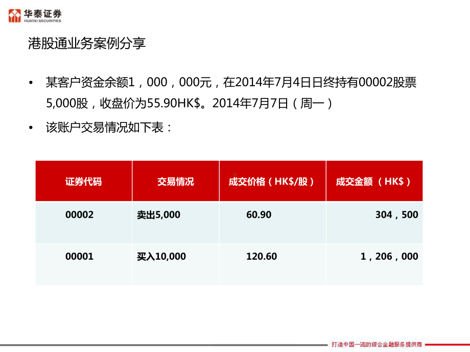 案例解读港股通结算交收规则课件.ppt_第2页