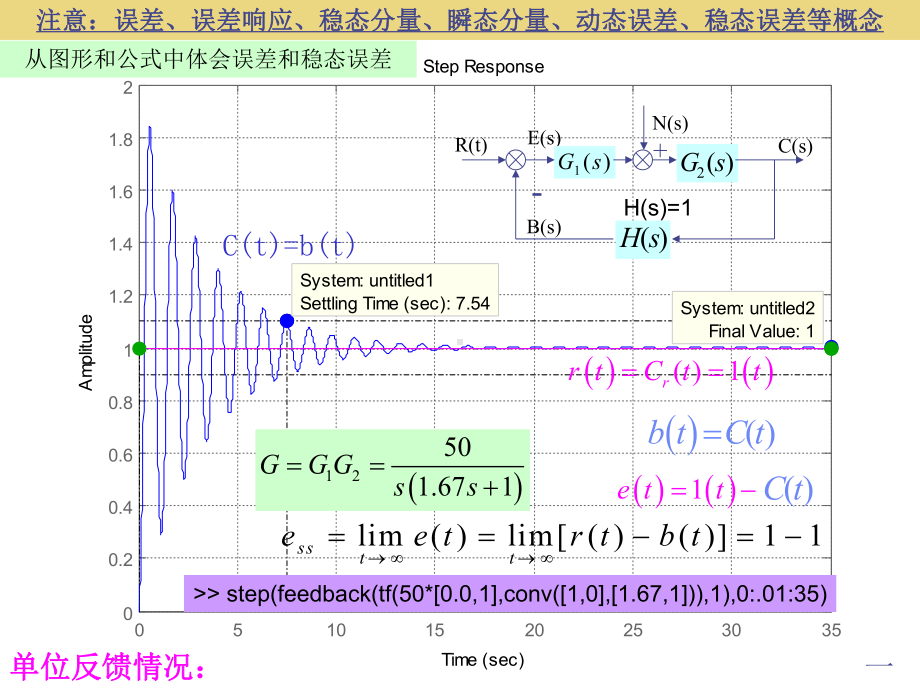 稳态误差的计算课件.ppt_第3页