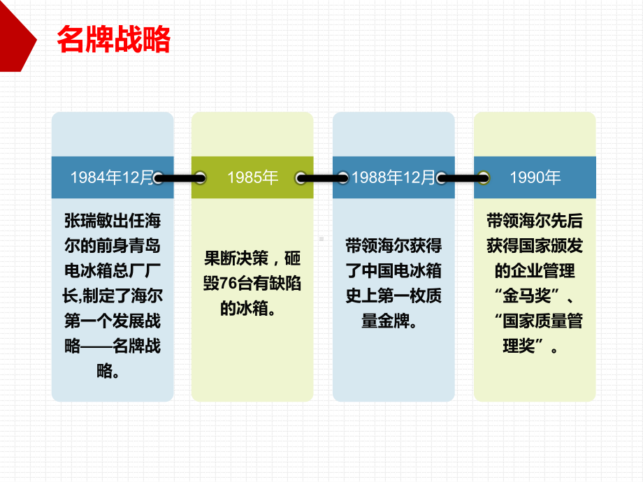 海尔集团发展创新战略1(1)课件.ppt_第3页