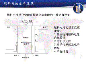 第12章-燃料电池发电技术课件.ppt