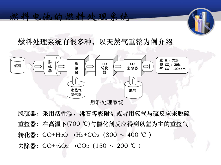 第12章-燃料电池发电技术课件.ppt_第2页