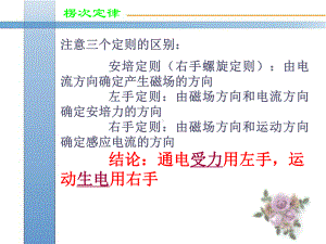 磁场电磁感应现象的知识结构课件.ppt