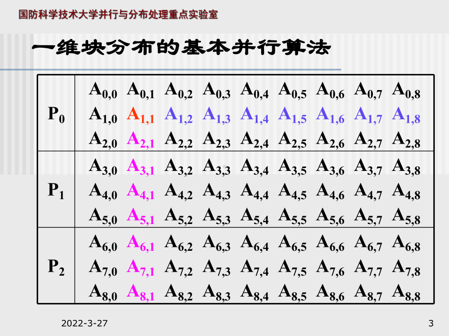 稠密矩阵LU分解的并行算法课件.ppt_第3页