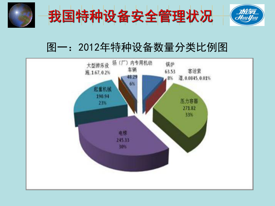 特种设备安全法解读(PPT145张)课件.ppt_第3页