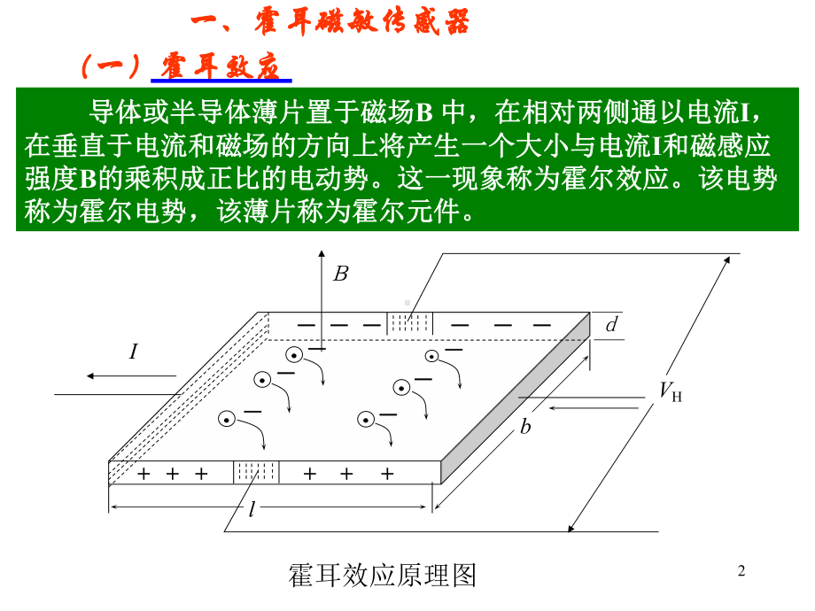 磁电式传感器(精)课件.ppt_第2页