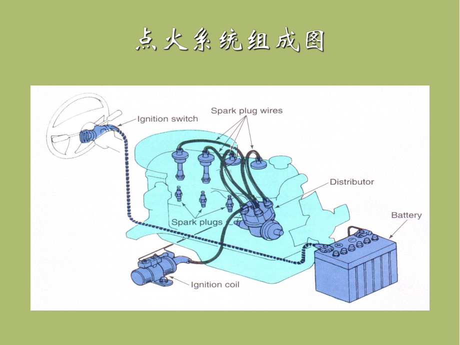 汽车故障诊断技术第四章发动机点火系统的故障诊断课件.ppt_第3页