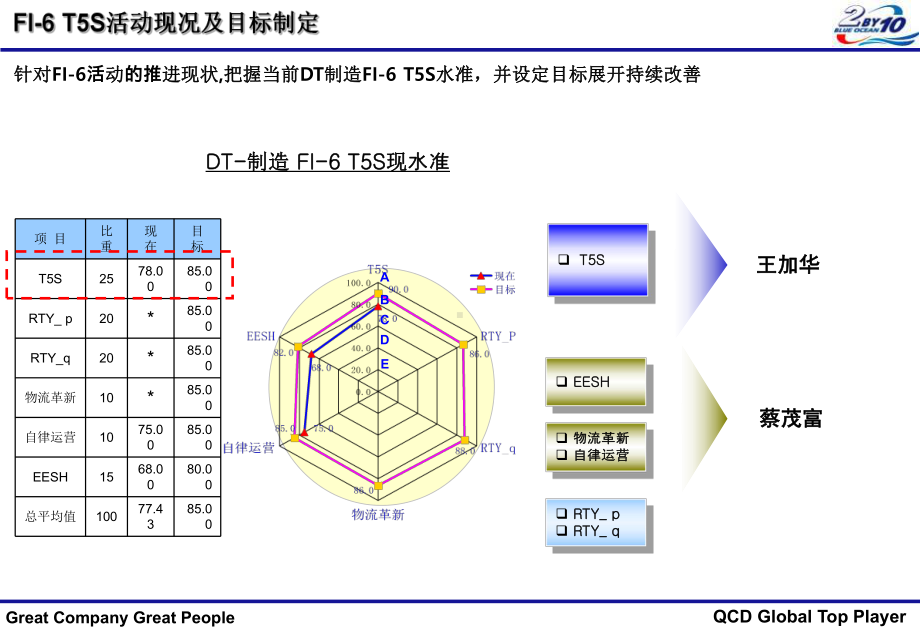 现场改善报告分析课件.ppt_第2页