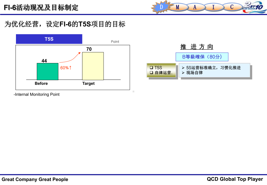 现场改善报告分析课件.ppt_第3页