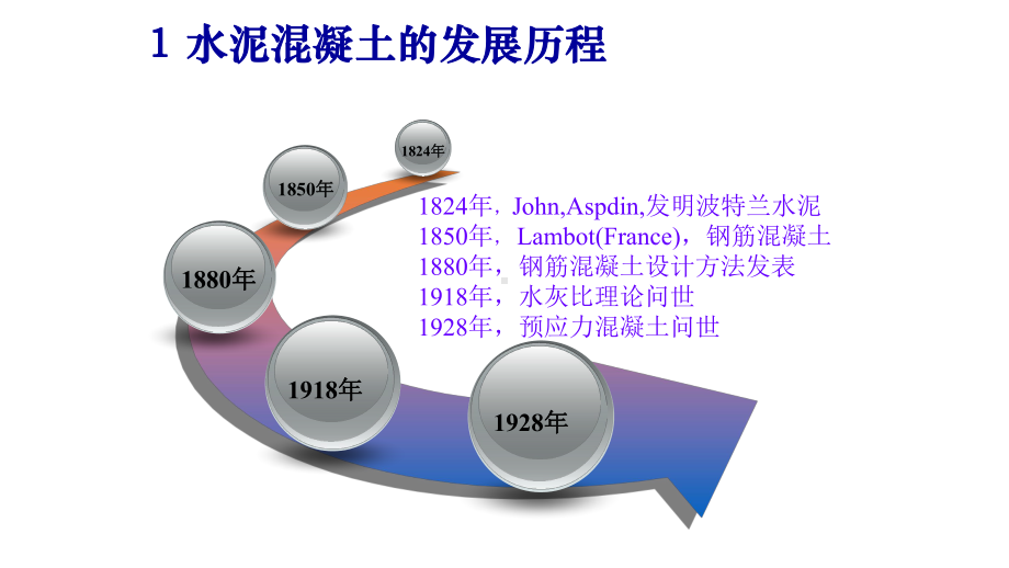 水泥混凝土的组成及特点课件.pptx_第2页